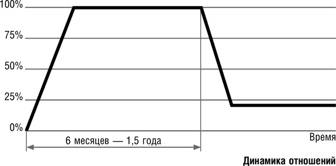 Иллюстрация к книге — #Секреты Королевы. Настольная книга искусной любовницы [i_006.jpg]