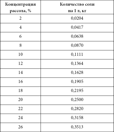 Иллюстрация к книге — Вкусный сыр. Сулугуни, брынза, адыгейский, плавленый, копченый [_3.jpg]