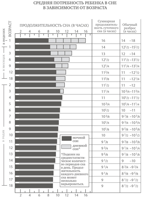 Иллюстрация к книге — Сон ребенка. Решение всех проблем [i_001.jpg]