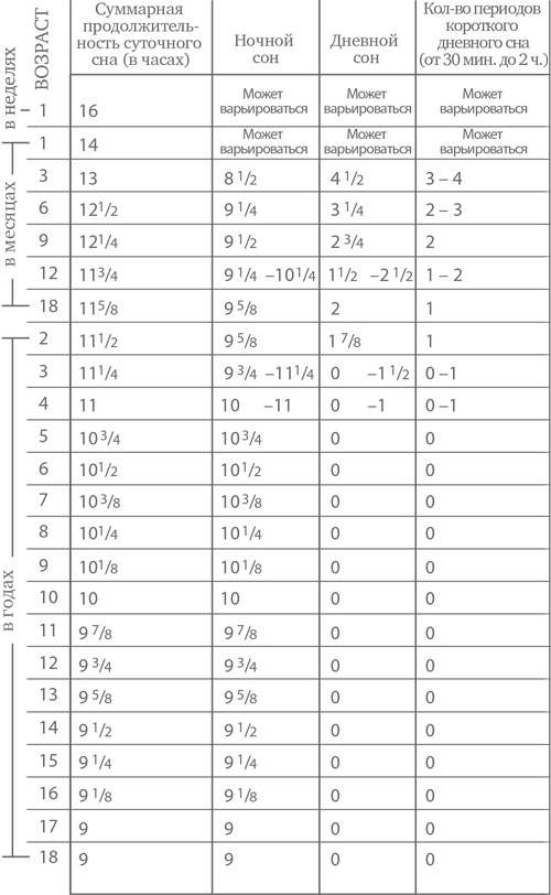 Иллюстрация к книге — Сон ребенка. Решение всех проблем [i_002.jpg]