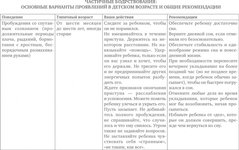 Иллюстрация к книге — Сон ребенка. Решение всех проблем [i_016.jpg]