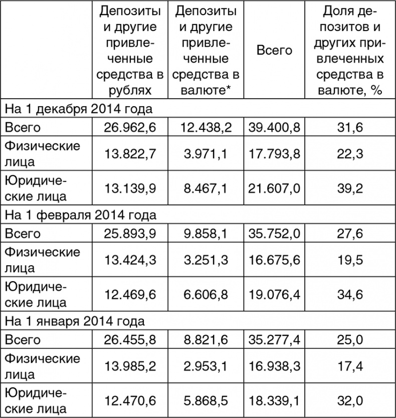 Иллюстрация к книге — Битва за рубль. Национальная валюта и суверенитет России [i_004.jpg]