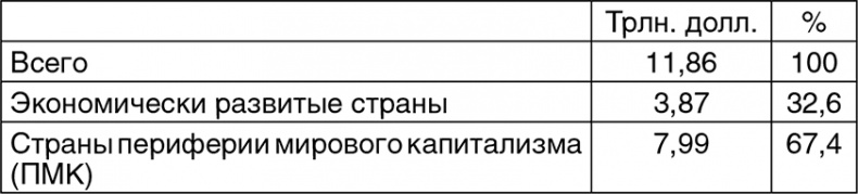 Иллюстрация к книге — Битва за рубль. Национальная валюта и суверенитет России [i_019.jpg]