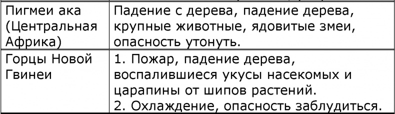 Иллюстрация к книге — Мир позавчера. Чему нас могут научить люди, до сих пор живущие в каменном веке [i_010.jpg]