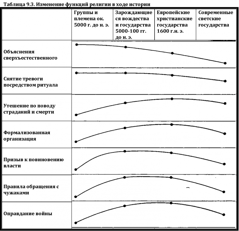 Иллюстрация к книге — Мир позавчера. Чему нас могут научить люди, до сих пор живущие в каменном веке [i_012.jpg]