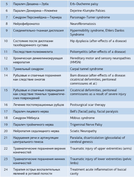 Иллюстрация к книге — Кинезиотейпинг в лечебной практике неврологии и ортопедии [i_005.jpg]