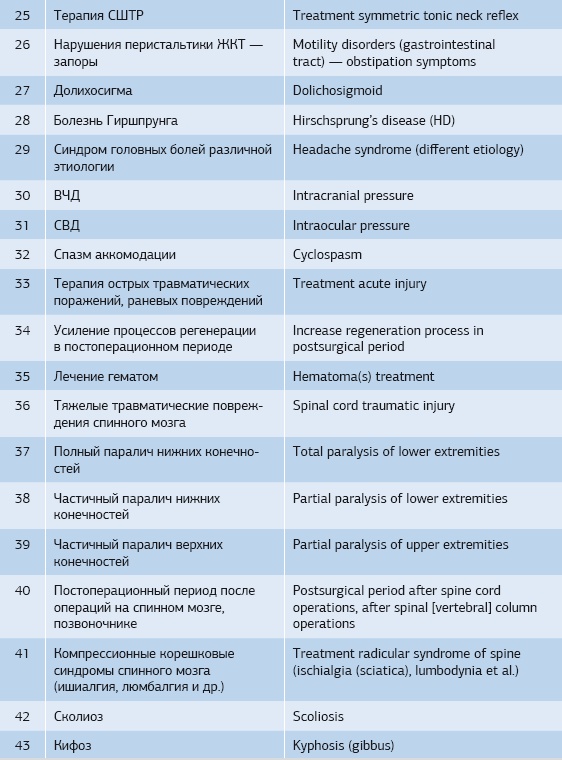 Иллюстрация к книге — Кинезиотейпинг в лечебной практике неврологии и ортопедии [i_006.jpg]