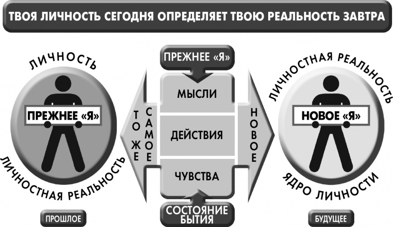 Иллюстрация к книге — Сам себе плацебо: как использовать силу подсознания для здоровья и процветания [i_003.jpg]