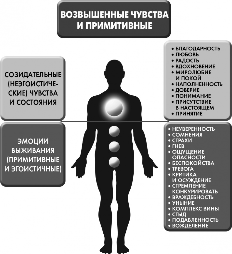 Иллюстрация к книге — Сам себе плацебо: как использовать силу подсознания для здоровья и процветания [i_017.jpg]