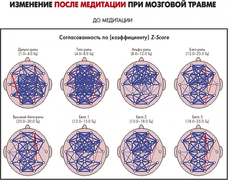 Иллюстрация к книге — Сам себе плацебо: как использовать силу подсознания для здоровья и процветания [i_046.jpg]
