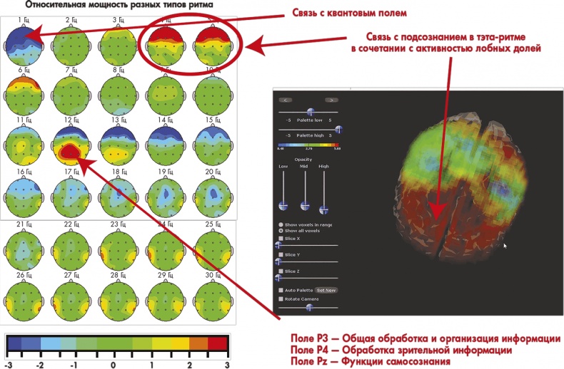 Иллюстрация к книге — Сам себе плацебо: как использовать силу подсознания для здоровья и процветания [i_059.jpg]