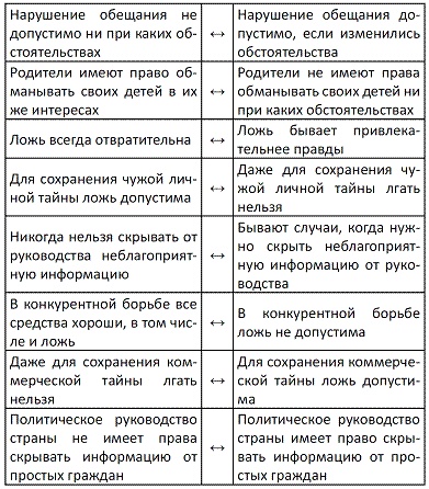 Иллюстрация к книге — Прирожденный лжец. Я или ты? [pic_20.jpg]