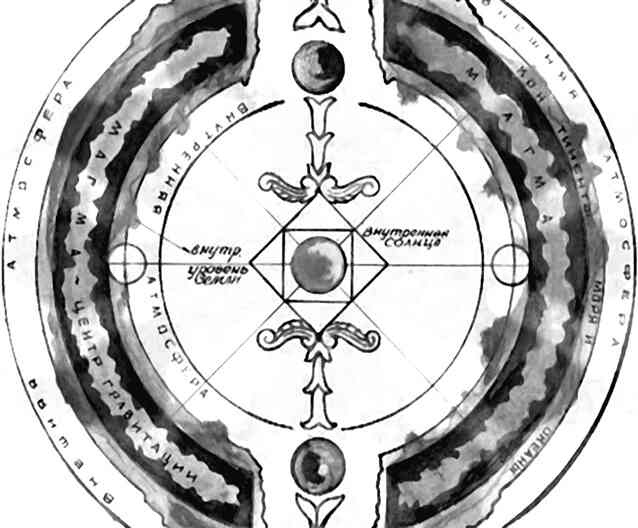 Иллюстрация к книге — 4-й рейх, или Грядущая раса Полой земли [i_062.jpg]