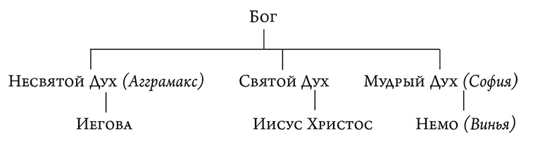 Иллюстрация к книге — Головоломка для дураков. Алый круг. Семеро с Голгофы (сборник) [i_002.jpg]