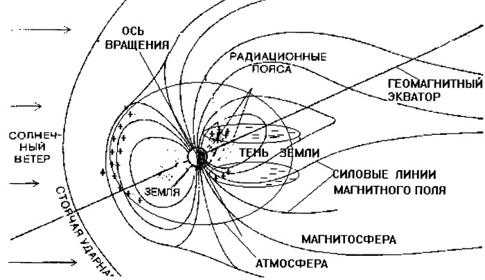 Иллюстрация к книге — Тайная война в космосе. Секретные технологии аномальных явлений [i_004.jpg]