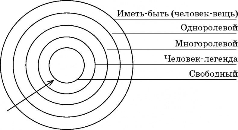 Иллюстрация к книге — Как принимать решения правильно и быстро. Решимость – твой Путь [i_010.jpg]