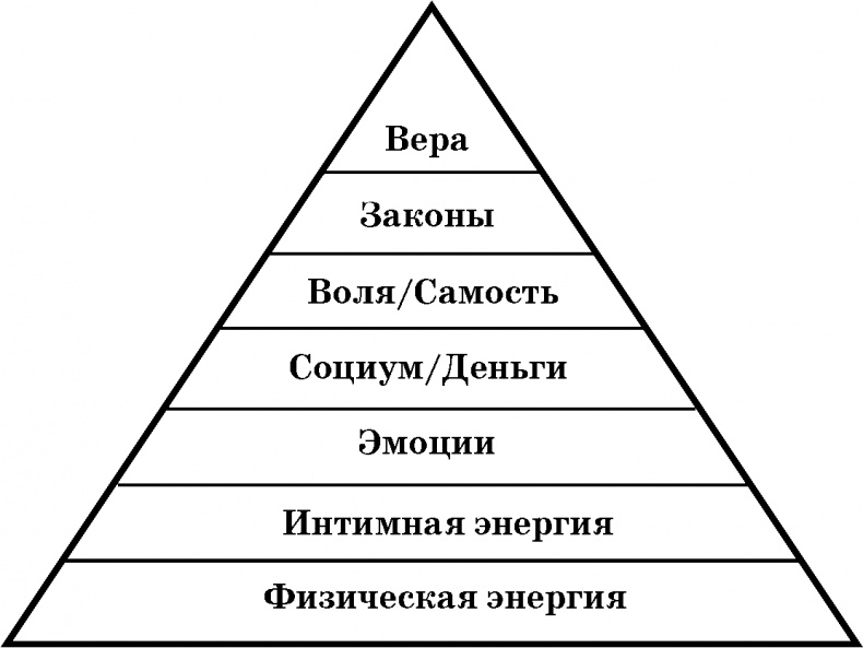 Иллюстрация к книге — Как принимать решения правильно и быстро. Решимость – твой Путь [i_013.jpg]