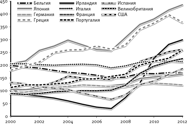 Иллюстрация к книге — Великое вырождение. Как разрушаются институты и гибнут государства [_049.jpg]