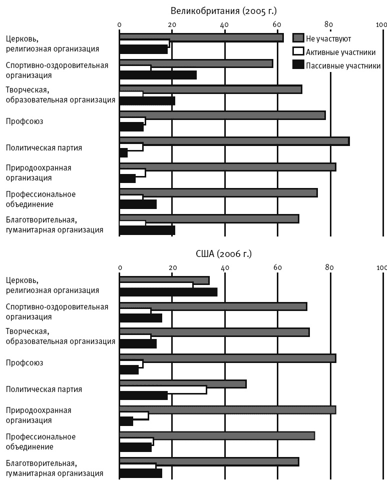 Иллюстрация к книге — Великое вырождение. Как разрушаются институты и гибнут государства [_135.jpg]