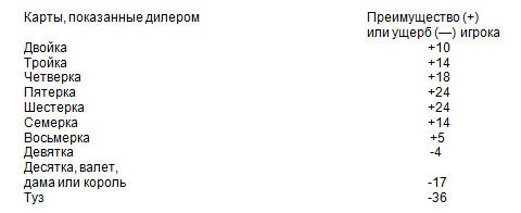 Иллюстрация к книге — Ставка лоха [i_001.jpg]