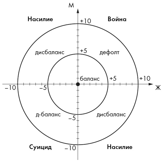 Иллюстрация к книге — Любовь. Секреты разморозки [i_001.jpg]