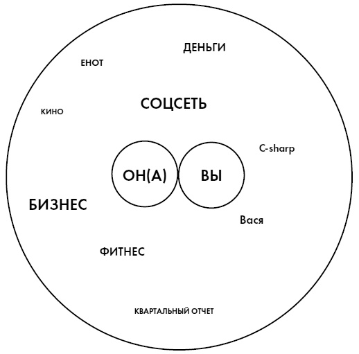 Иллюстрация к книге — Любовь. Секреты разморозки [i_007.jpg]