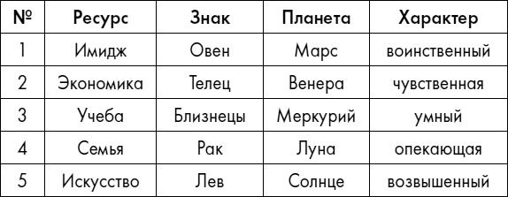 Иллюстрация к книге — Любовь. Секреты разморозки [i_014.jpg]