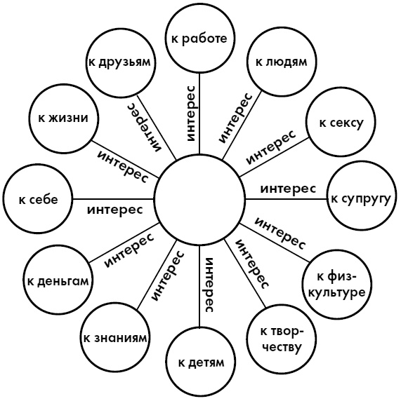 Иллюстрация к книге — Любовь. Секреты разморозки [i_016.jpg]