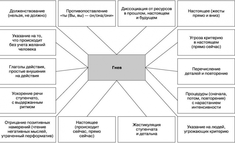 Иллюстрация к книге — Вижу вас насквозь. Как «читать» людей [i_004.jpg]