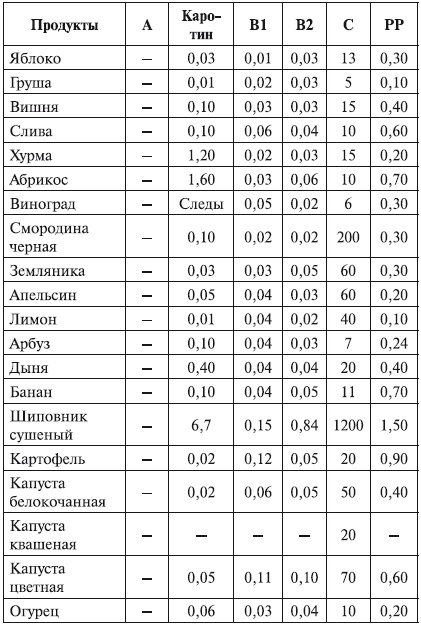 Иллюстрация к книге — Беременность. от А до Я [i_010.jpg]