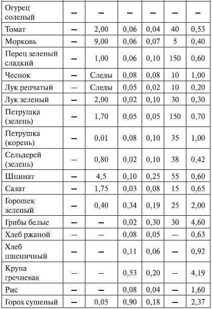 Иллюстрация к книге — Беременность. от А до Я [i_011.jpg]