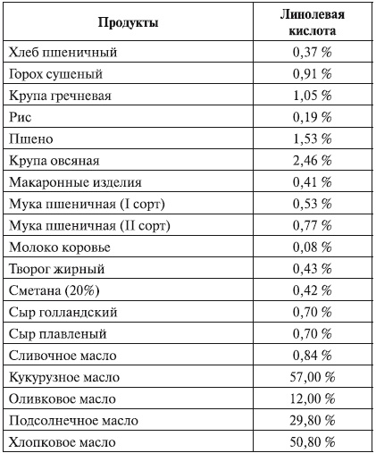 Иллюстрация к книге — Беременность. от А до Я [i_014.jpg]