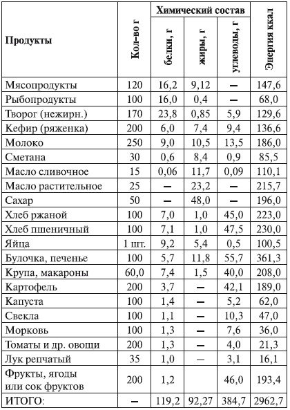 Иллюстрация к книге — Беременность. от А до Я [i_015.jpg]