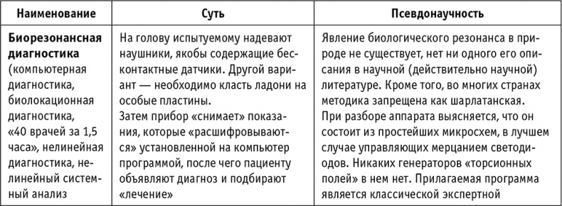 Иллюстрация к книге — Пациент Разумный. Ловушки "врачебной" диагностики, о которых должен знать каждый [i_024.jpg]