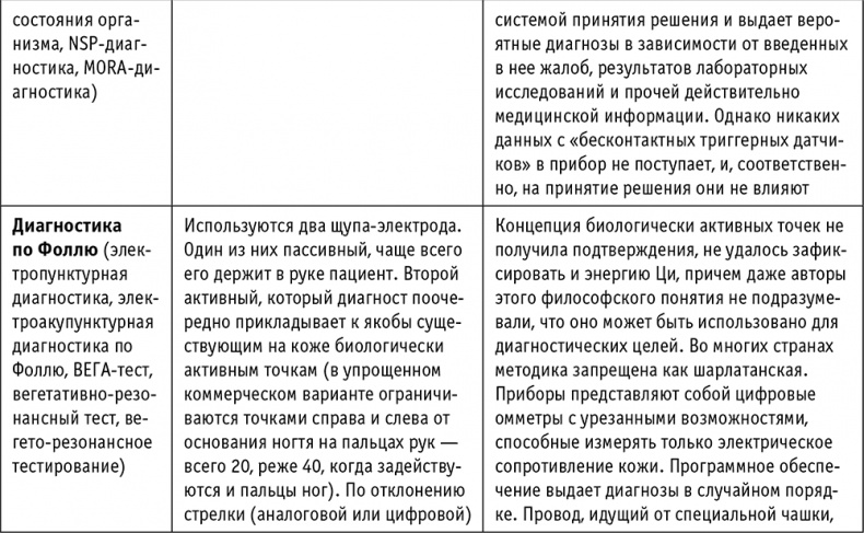 Иллюстрация к книге — Пациент Разумный. Ловушки "врачебной" диагностики, о которых должен знать каждый [i_025.jpg]