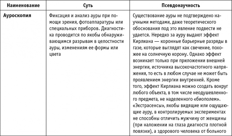 Иллюстрация к книге — Пациент Разумный. Ловушки "врачебной" диагностики, о которых должен знать каждый [i_028.jpg]