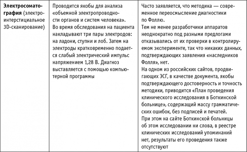Иллюстрация к книге — Пациент Разумный. Ловушки "врачебной" диагностики, о которых должен знать каждый [i_029.jpg]
