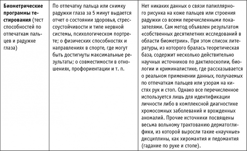 Иллюстрация к книге — Пациент Разумный. Ловушки "врачебной" диагностики, о которых должен знать каждый [i_031.jpg]