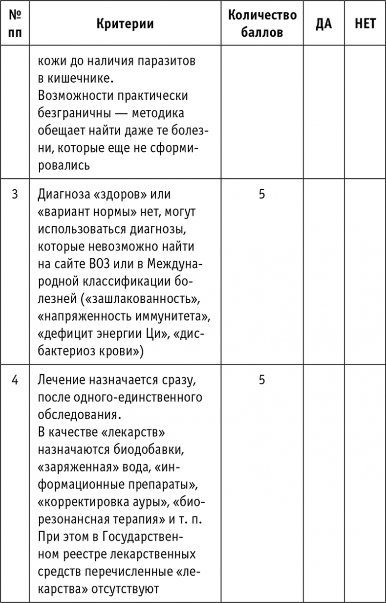 Иллюстрация к книге — Пациент Разумный. Ловушки "врачебной" диагностики, о которых должен знать каждый [i_036.jpg]