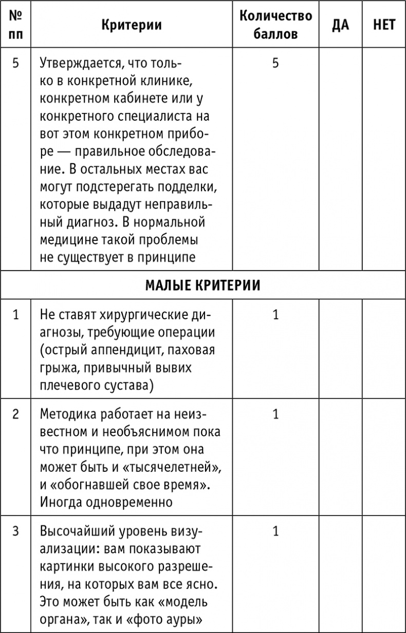 Иллюстрация к книге — Пациент Разумный. Ловушки "врачебной" диагностики, о которых должен знать каждый [i_037.jpg]