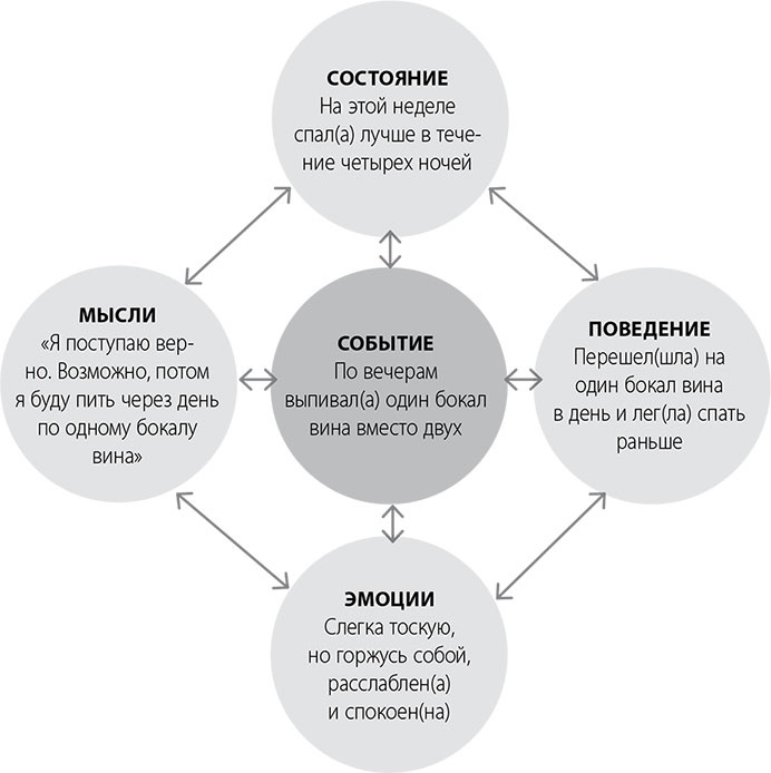 Иллюстрация к книге — Эта книга поможет вам выспаться [i_009.jpg]