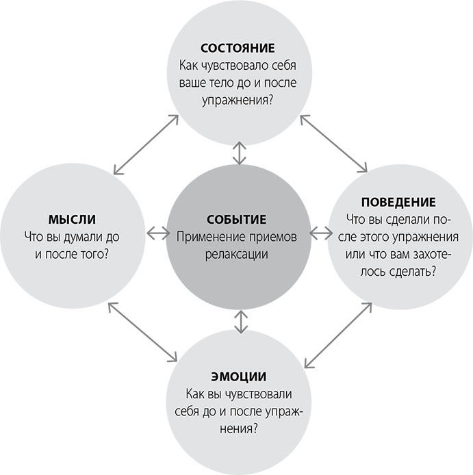 Иллюстрация к книге — Эта книга поможет вам выспаться [i_011.jpg]
