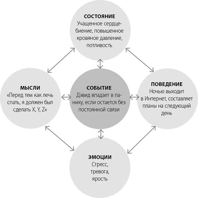 Иллюстрация к книге — Эта книга поможет вам выспаться [i_016.jpg]