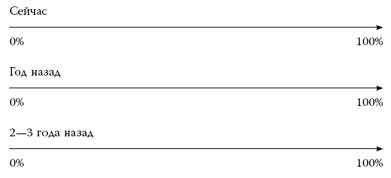 Иллюстрация к книге — Я знаю о весе все… и даже больше [i_014.jpg]
