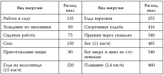 Иллюстрация к книге — Я знаю о весе все… и даже больше [i_041.jpg]