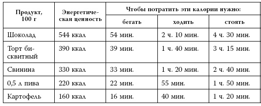 Иллюстрация к книге — Я знаю о весе все… и даже больше [i_043.jpg]