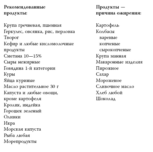 Иллюстрация к книге — Я знаю о весе все… и даже больше [i_044.jpg]