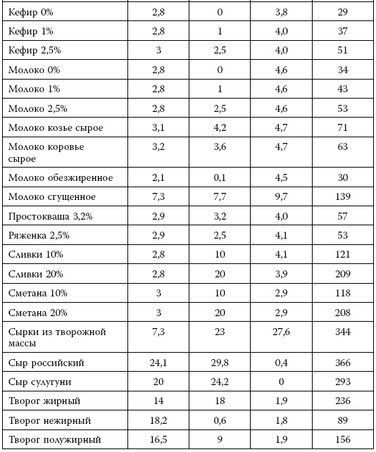 Иллюстрация к книге — Я знаю о весе все… и даже больше [i_050.jpg]