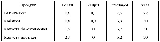 Иллюстрация к книге — Я знаю о весе все… и даже больше [i_052.jpg]