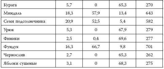 Иллюстрация к книге — Я знаю о весе все… и даже больше [i_055.jpg]